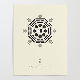 Bagua Poster With Eight Trigrams Poster