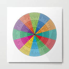 Wheel of Needs | Rainbow + Black on White | Emotional Wellbeing Resource Metal Print | Wheelofemotions, Feelingswheel, Needswheelpillow, Mentalhealthposter, Graphicdesign, Feelingsposter, Emotionwheelsticker, Feelingwheelprint, Emotionwheelpillow, Therapyposter 