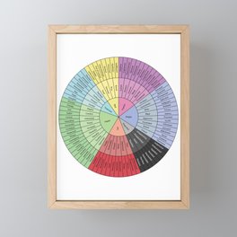 Wheel Of Emotions Framed Mini Art Print