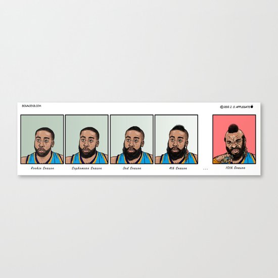 Evolution of J. Harden Canvas Print