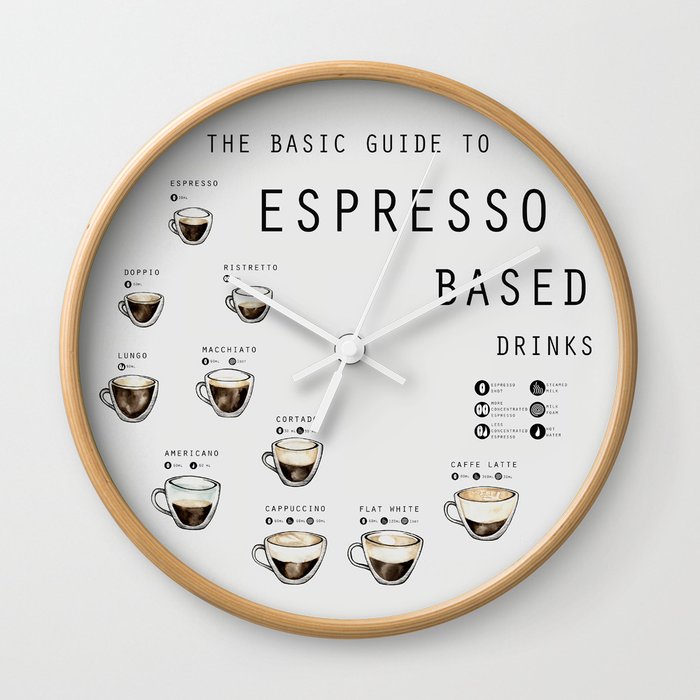 THE BASIC GUIDE TO ESPRESSO BASED DRINKS Wall Clock
