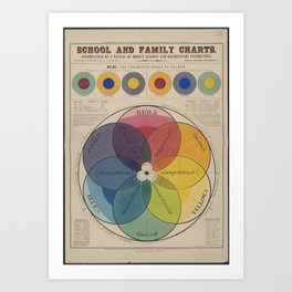 Study of Colors Poster, Color Wheel Chart, Color Theory, Elementary Educational Diagram Art Print