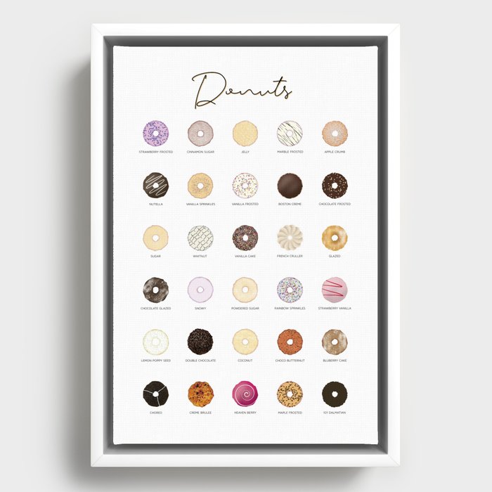 Donut types guide Framed Canvas