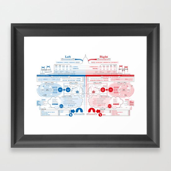 Left vs Right (US Version) Framed Art Print