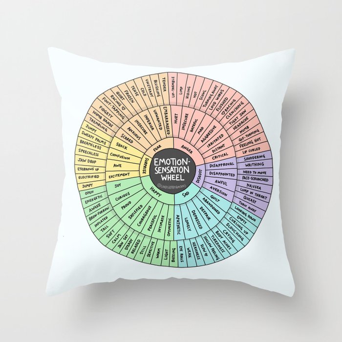 Feeling-Sensation Wheel Throw Pillow | Graphic-design, Psychology, Emotions, Mental-health, Embodied, Learning-resources, Teachers, Yoga, Body, Mind-body