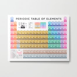 Periodic Table of Elements A - White Metal Print | Elements, Bohr, Periodic, Shell, Periodictable, Chemistry, Table, Electron, Bohrmodel, Electronshell 
