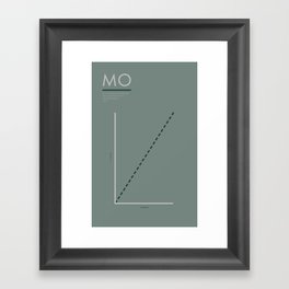 Mo Money Mo Problems Framed Art Print