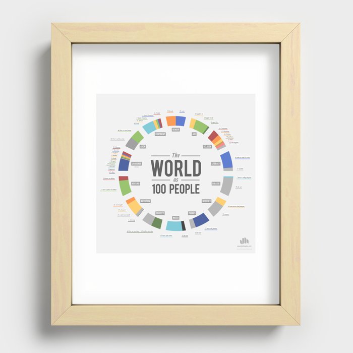 The World as 100 People (EN) Recessed Framed Print