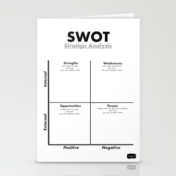 SWOT Analysis Poster Stationery Cards