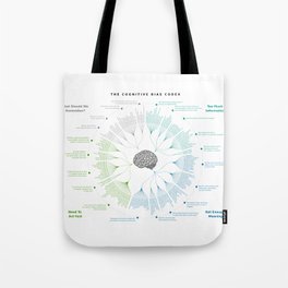 Infographic - The Cognitive Bias Codex - Guide to Cognitive Biases Tote Bag