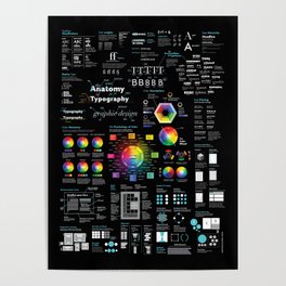The Graphic Design Theory of Everything Poster | Black And White, Pop Art, Digital, Typography, Officeart, Designposter, Colortheory, Graphicdesign, Fonts, Creative 