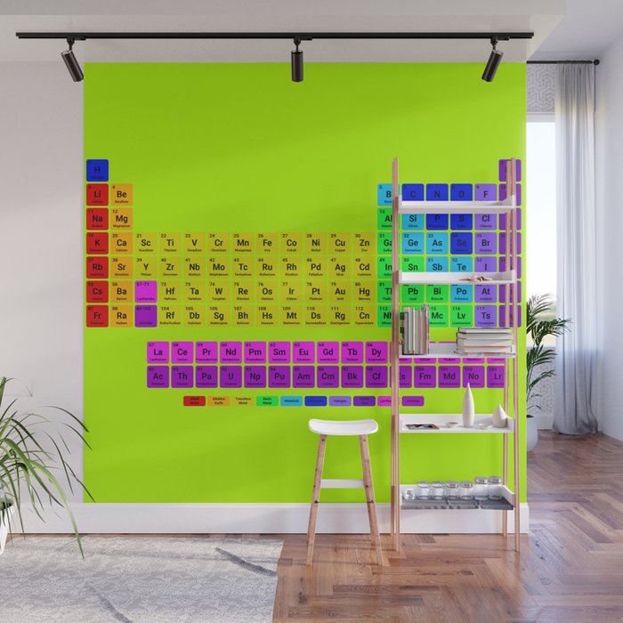 Periodic table of element Wall Mural