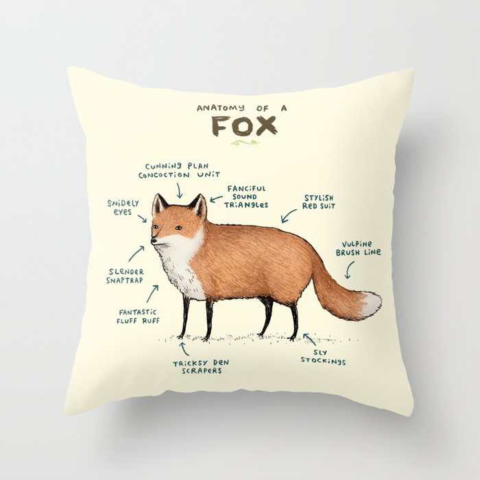 Anatomy of a Fox Throw Pillow