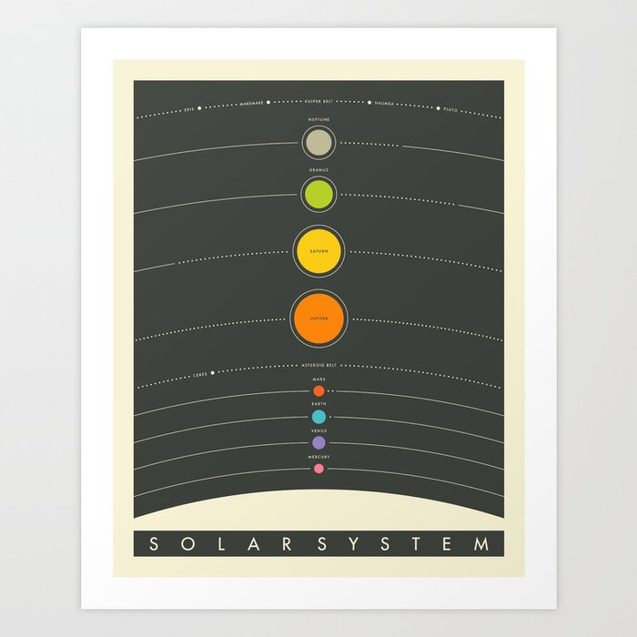 Solar System Art Print By Jazzberryblue