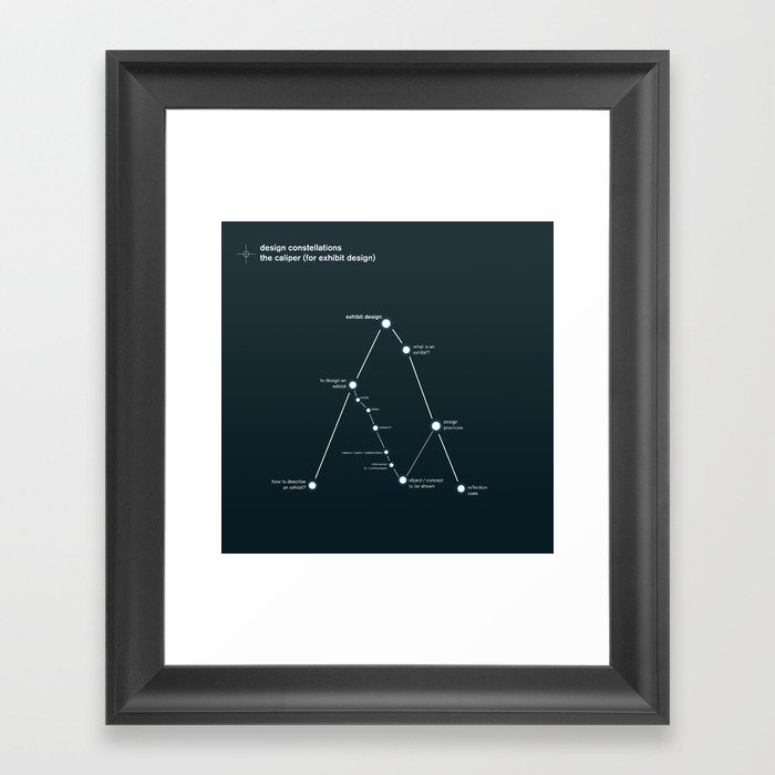 design constellations: the caliper Framed Art Print