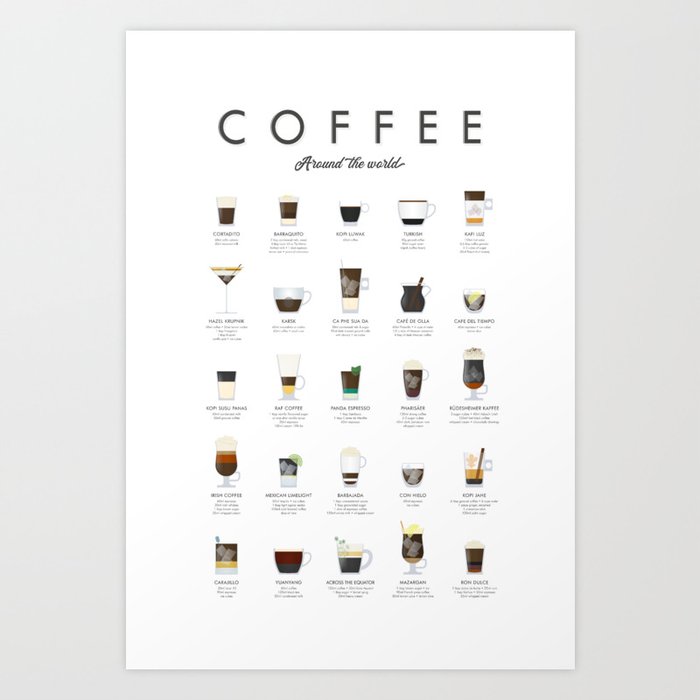 Coffee Guide Around World  Art Print
