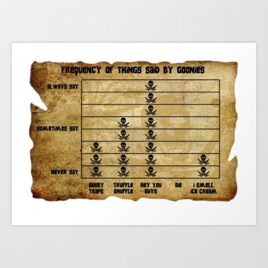 Movie Maths #2 Art Print